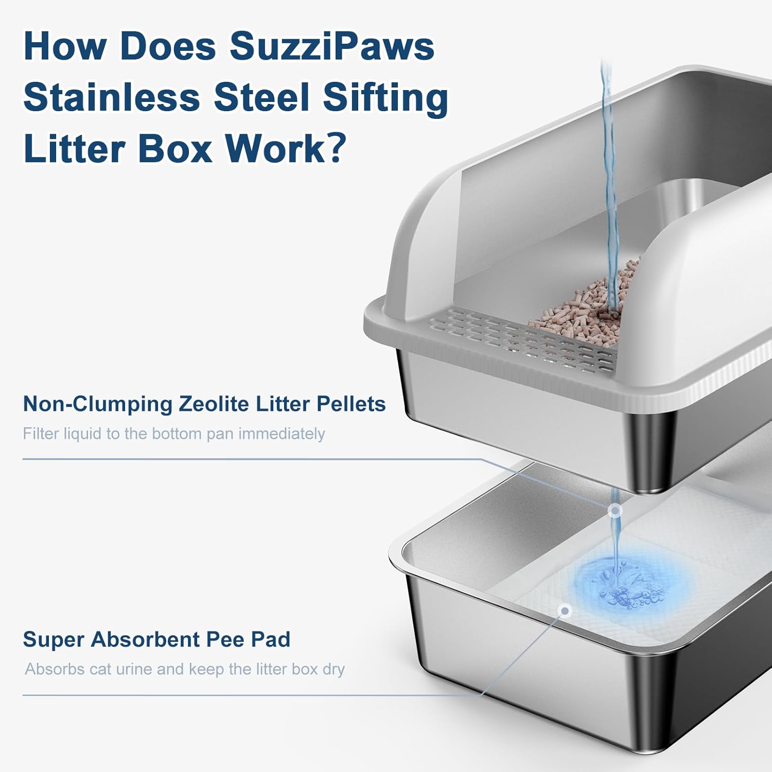 23.5''x15.7''x6'' Enclosed Stainless Steel Litter Box with Lid, XL Sifting Litter Box for Pine Pellets, High Sides Metal Litter Box System for for Big Cats, Anti-Leakage, Easy Cleaning, Less Tracking