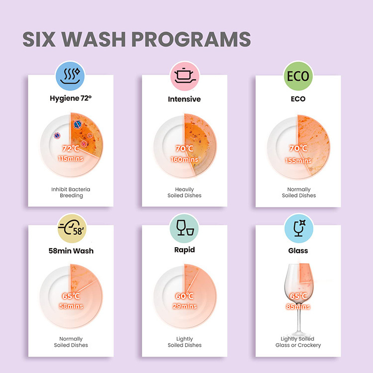 Mini Dishwasher | Compact Table Top Dishwasher with 3 Place Settings, 7 Programmes, Touch Control, LED Display, Delay Start and Off-peak Wash Function🔥Hot Sale🔥