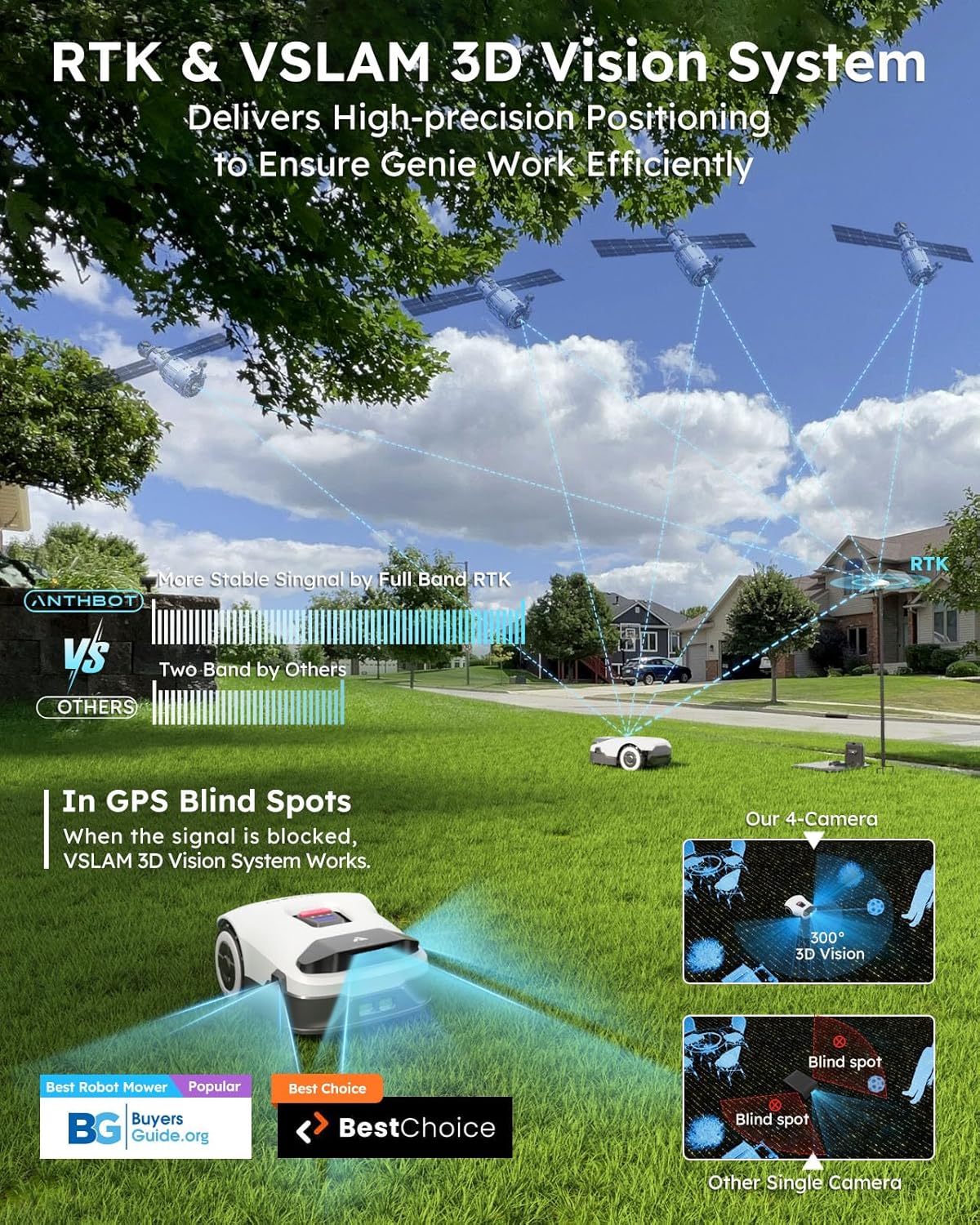 Robot Lawn Mower NO Wire - 0.22 Acre, Full Band RTK+4-Eye Vision Robotic Lawnmower, Automatic Mapping, 20 Multi-Zone Management, Accurate Obstacle Avoidance, Intelligent Path Planning, APP Control