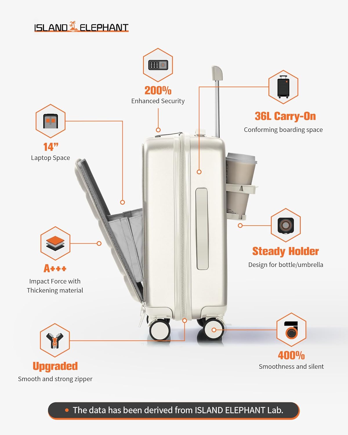 20 IN Carry On Luggage 22x14x9 Airline Approved - Front Pocket Hardside Travel Suitcase Unbreakable