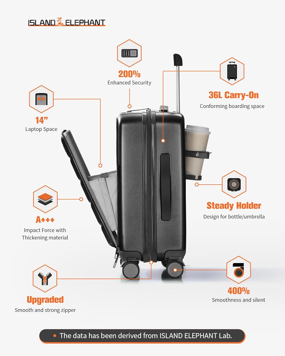 20 IN Carry On Luggage 22x14x9 Airline Approved - Front Pocket Hardside Travel Suitcase Unbreakable